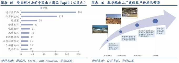 華創(chuàng)證券強推敏華控股 內(nèi)銷增長強勁，長期核心優(yōu)勢持續(xù)鞏固